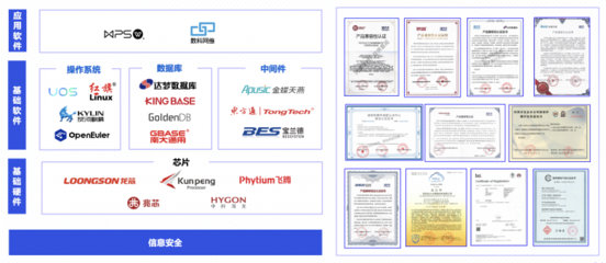 奥哲与人大金仓完成产品集成互认证,共同助力国内基础软件生态建设
