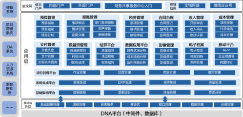 国家开发投资集团