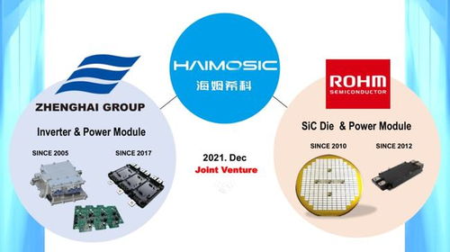 正海集团与罗姆成立碳化硅功率模块合资公司 海姆希科 ,产品已获电动车企订单