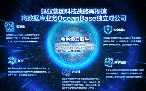 最大独角兽蚂蚁启动a h上市,科创板周年迎来 课代表