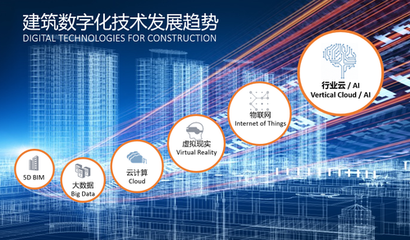 建筑业大咖“云”集，引航BIM时代数字化之路——建设集团的转型与实践