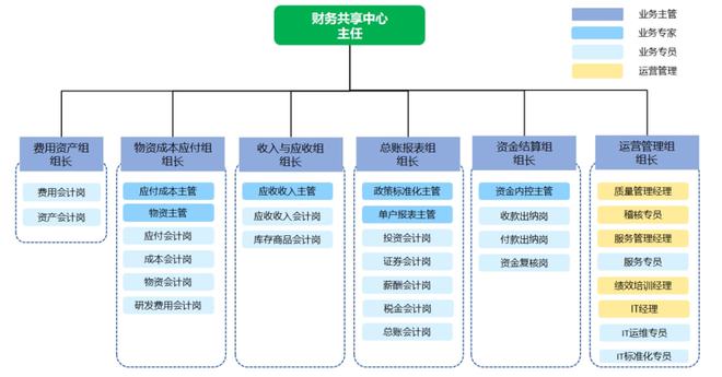 智慧财务赋能集团管理 水发集团“财资一家”创新实践